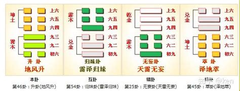 下坎上巽|周易第48卦